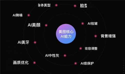 美圖公司推出人工智能修圖解決方案,加速技術與商業攝影融合