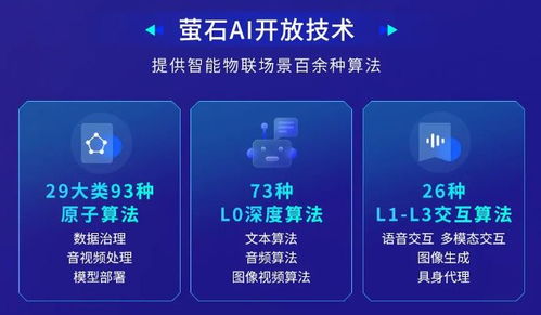 ai時代創新潮涌,從探路到引路,螢石云引領千行百業創新