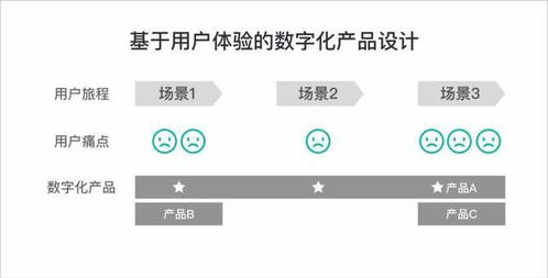 成就新IT 優派世紀設計咨詢服務新思路會議及展覽服務